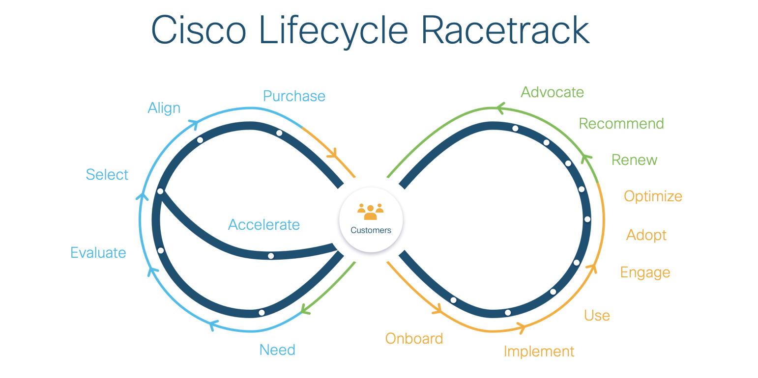 cisco customer experience case study